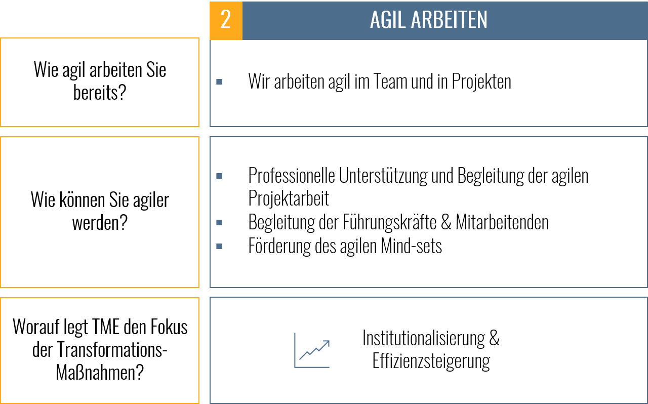 Agil Arbeiten - Agile Transformation Journey