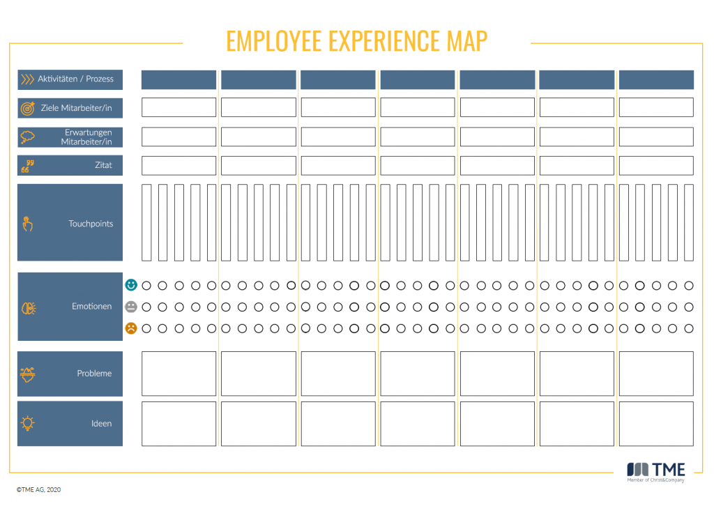 Employee Experience Map - TME Template